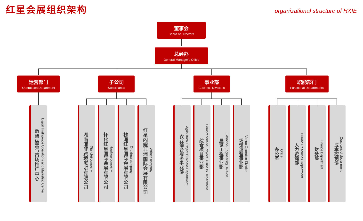 组织架构